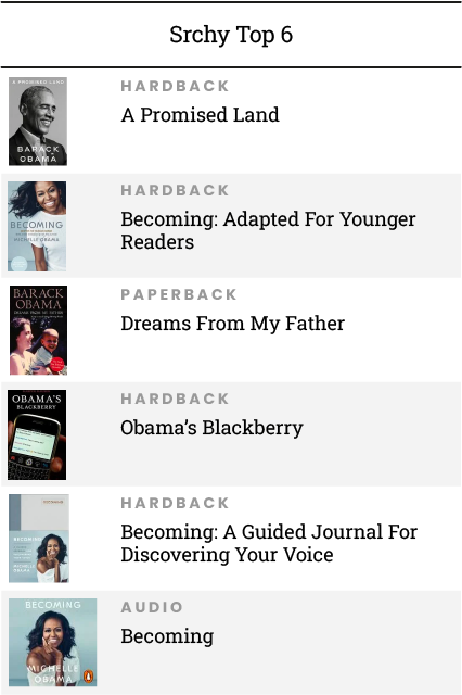 Top 6 results for Srchy search