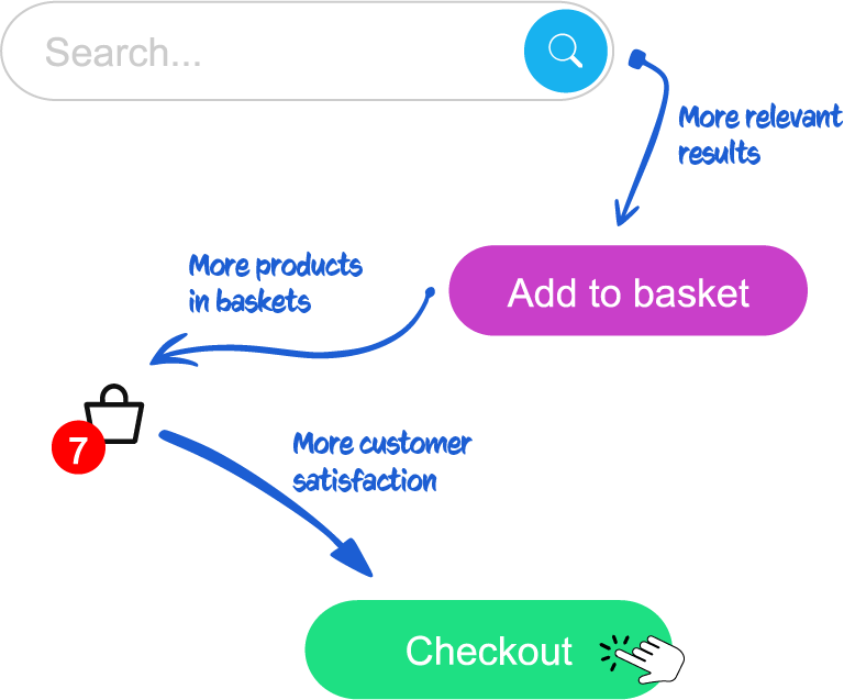 Ideal for businesses big and small